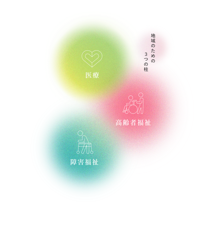 地域のための3つの柱 医療、高齢者福祉、障害福祉